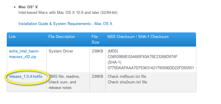 haxm install for mac